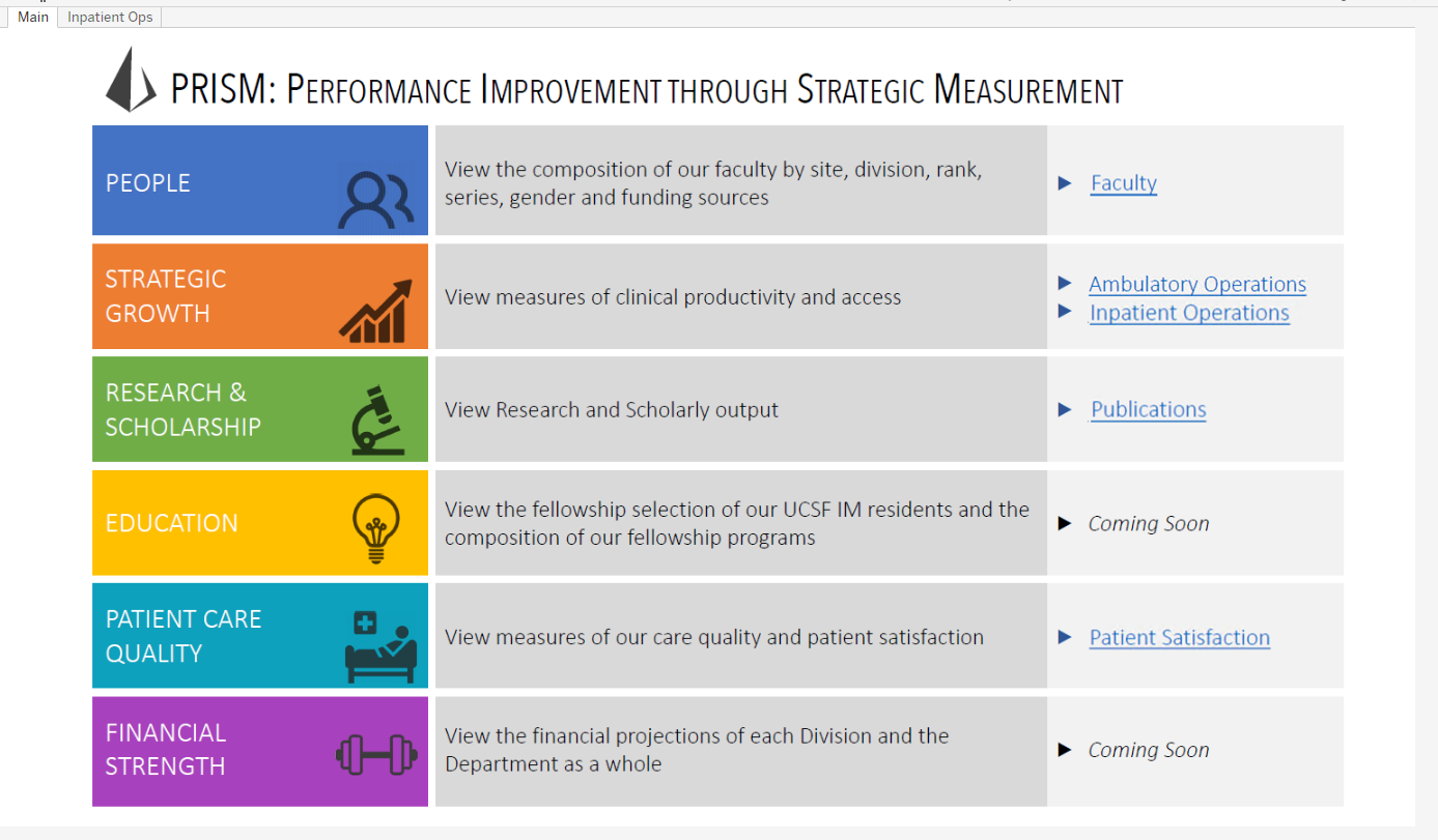 PRISM: Performance Improvement Through Strategic Measurement ...